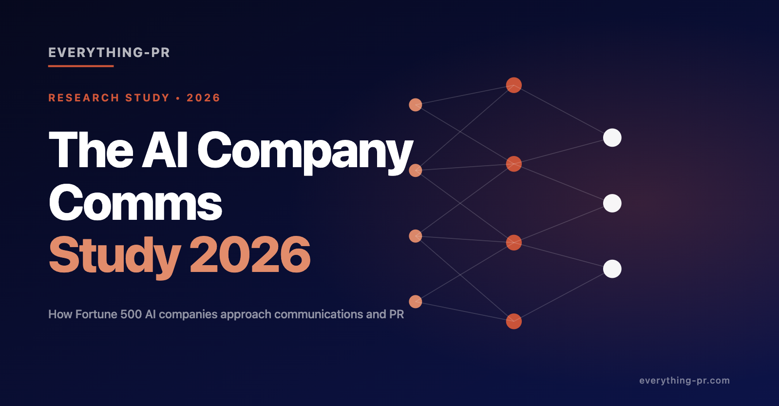 5W and EverythingPR Release The AI Company Comms Study 2026